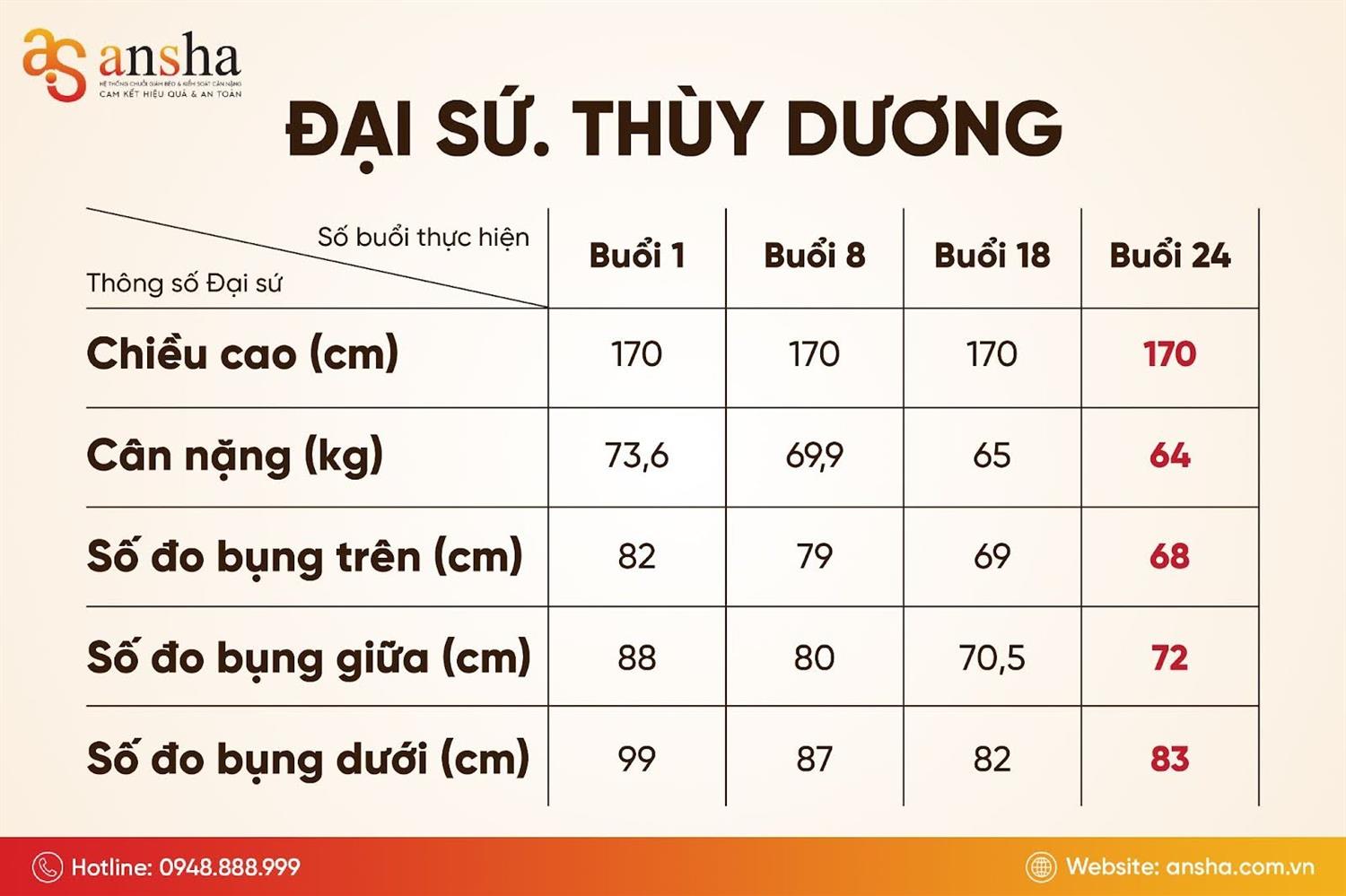 chi-so-chi-tiet-cua-dai-su-thuy-duong