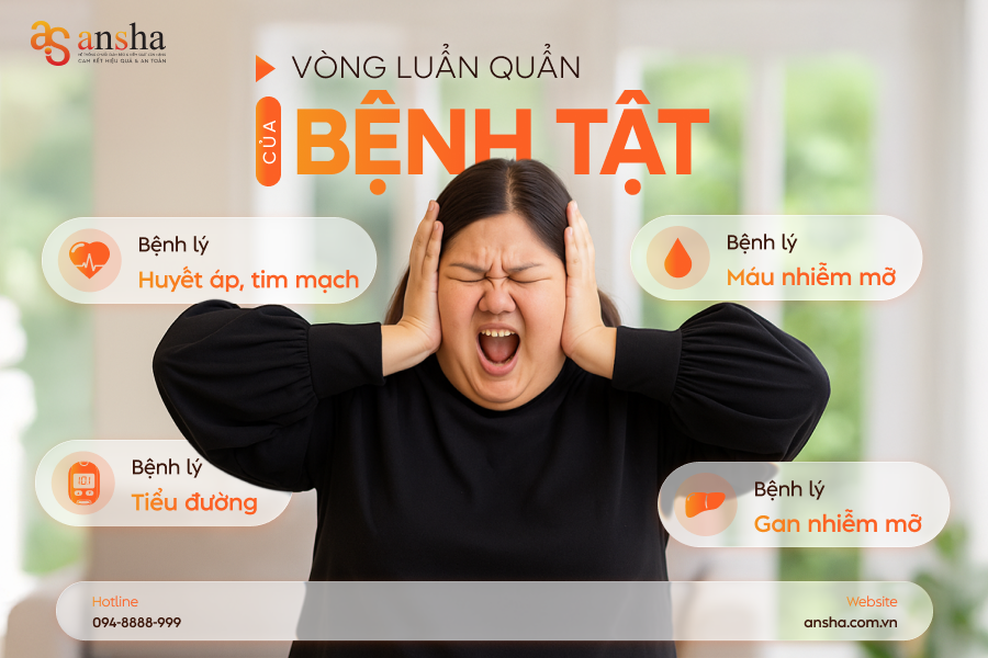 vong-luan-quan-benh-tat